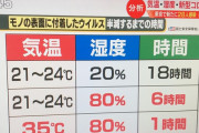 ◆朗報◆ 日本の死者数1～3月期、過去4年間で最少！隠れコロナ死者がほぼいなかったことが判明