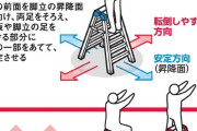 脚立の正しい使い方、不安定すぎるだろこれ