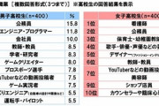 【悲報】AIの普及でプログラマーの30%は失業になる😭