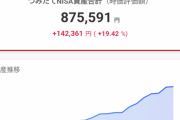 【朗報】ワイのつみたてNISA、すごいことになる