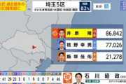 【衆院選】中革連・枝野幸男、落選確実ｗｗｗｗｗ
