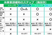 【新型コロナウィルス】本日、東京アラート解除と共にステップ3に移行予定！大丈夫？