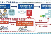 小泉進次郎環境相「犬・猫のマイクロチップ装着義務化は2022年6月1日施行とする」5ch「お前にチップを入れろ」「これはやれ、六甲山の捨て犬もそれで飼い主分かったし」