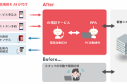 ドコモ、電話対応をAIが代行するシステム開発ｗｗｗｗｗｗｗｗ