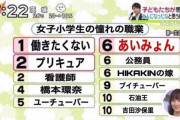 【画像あり】 将来何になりたい？昔の女子小学生「お花屋さん、ケーキ屋さん」　そして月日は流れ...
