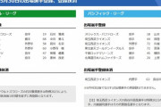 【5/30公示】オリックス山本由伸、広島栗林良吏、ヤクルト石川雅規ら登録　西武長谷川信哉を抹消
