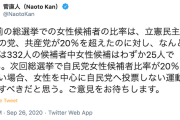 【立憲・菅直人氏】「次回総選挙で自民党女性候補者比率が20％を超えない場合、 女性を中心に自民へ投票しない運動を起こすべき」