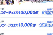【悲報】10周年キャンペーン、10万石当選者出る