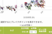 【ポケモンGO】「メガフーディン」最低討伐人数は2人？思ったより硬くて火力は凶悪！