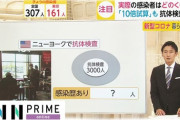 【速報】日本の今日の感染者307人（東京160、神奈川36、北海道33、埼玉21、大阪17）