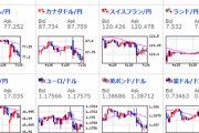 【為替相場】雇用統計明け、為替相場は静かなスタート　日本市場は山の日の振り替え休日で休場