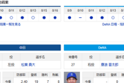 【ドラゴンズ実況】 8/17 中日 vs DeNA（バンテリンD）13:30~　先発：松葉【中継:CBCTV　Jスポ2　DAZN】