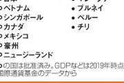 参加資格が有ると思ってるのが図々しい　〜　【韓国政府】　今月末にもＴＰＰ加盟可否決定へ　