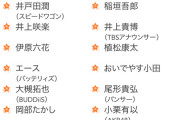 【3/29(土) 今夜 17:40～】 AKB48 小栗有以・村山彩希・野呂佳代、TBS「オールスター感謝祭2025 春」 出演！！