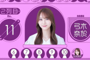 【乃木坂46】弓木奈於、研修生組でダントツの出世頭に