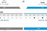 横浜DeNAベイスターズが今日佐々木ロウキに勝つ方法