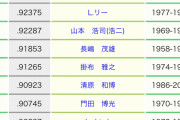 歴代OPSランキグンwwxwwxwwxwwxwwxwwx