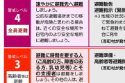 【警戒レベル４全員避難】江戸川区で４３万人に避難勧告…小中学校に速やかに避難するよう呼びかけ