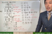 【悲報】中田敦彦、講義動画が嘘んこだらけで遂にYahooニュースに取り上げられる