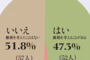 どう考えても男が結婚するのは損でしかない。生活水準が下がって責任と負担だけ増える