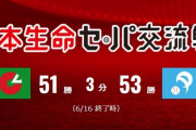 交流戦　パリーグ勝ち越し16回　セリーグ勝ち越し4回←これ