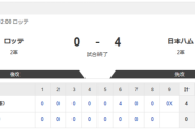 【2軍 ロッテvs.日本ハム】0-4で勝利！