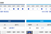 【実況】 6/30 中日vsDeNA（バンテリンD）13:30～ 先発:松葉【中継：東海TV　Jスポ2 DAZN他】