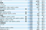 4児の父のMBSアナ、“昇進”も給料ダウンに嘆き「公共の電波で言うことじゃないですけど…」  [7/6]