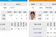 今日のバウアーVS巨人で起こりそうなこと