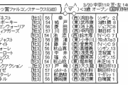 3/20(土) 第35回 ファルコンステークス(GⅢ)