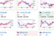 【為替相場】ECBは１０月も大幅利上げを示唆　ドル円は特に大きな材料が出ず１４３円前半でのレンジ圏　明日は