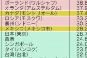 【画像】日本、アジアワーストのハゲ大国だった
