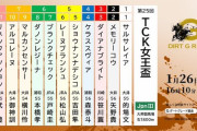 1/26(水) 大井11R 第25回 TCK女王盃(JpnⅢ) 発走16:10