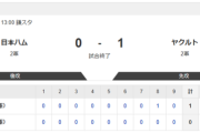 【2軍 日本ハムvs.ヤクルト】0-1で敗北