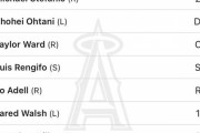 【大谷翔平】今日のエンゼルスのラインナップがこちらw