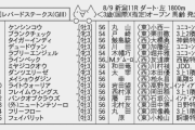 【枠順確定】8/9(日)レパードステークス(G3・3歳・新潟・ダ1800m)