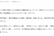 【悲報】小中高の自殺過去最多、特に女子高生増加