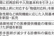 物価高騰と賃上げ対応で初診料、再診料ともに引き上げ　診療報酬改定