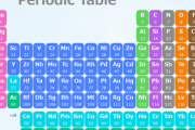 【化学】元素周期表ってあるじゃん？なんで全部埋まってないの？