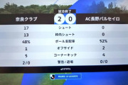 ◆悲報◆藤本主税率いる長野パルセイロ、奈良クラブ戦シュート0枠内0のノーノーを記録してしまう！勝てる確率ゼロ?
