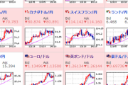 【為替相場】調整のような動きが入るも株・為替はいまだリスクオン　本日は雇用統計も