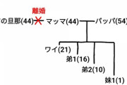 ワイのマッマ(44)、離婚歴あり