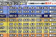 【悲報】里崎チャンネル、阪神を煽り倒す