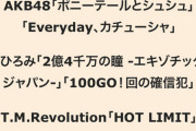 TBS「音楽の日2021」タイムテーブル公開！