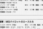 ガンダムのブレニフ・オグスとかいう一年戦争で両軍通じてもトップの戦績で教本にも名を残した撃墜王