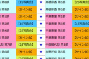 【AKB48】7/17、18のお話し会が「推し増し」地獄