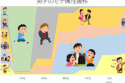 小学生女児「足の速い男が好き♡」←これ