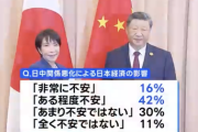 【悲報】日本人「経済も良くならない。中国との関係悪化の不安が続く高市政権を支持します」