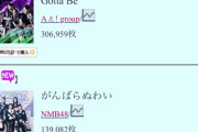 【悲報】NMB48 新曲「がんばらぬわい」初日CD売上枚数が前作から5万0738枚 減少の大爆死wwwwwwwwwwwwww