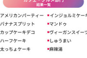 【独自調査】2022最新トレンド予測に韓国式きな粉ケーキと韓国式饅頭がランクインw